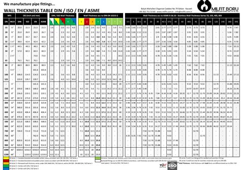 tube wall thickness measurement|steel tube wall thickness chart.